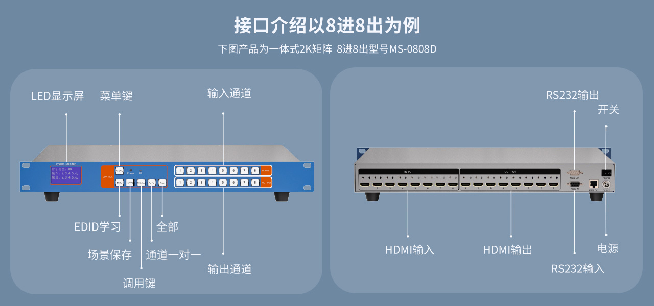 麥森特HDMI一體式矩陣4K帶網(wǎng)絡(luò)控制卡接口介紹